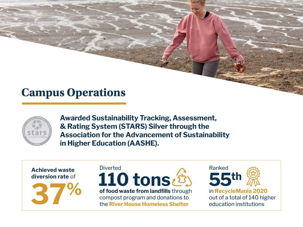Sustainability campus operations