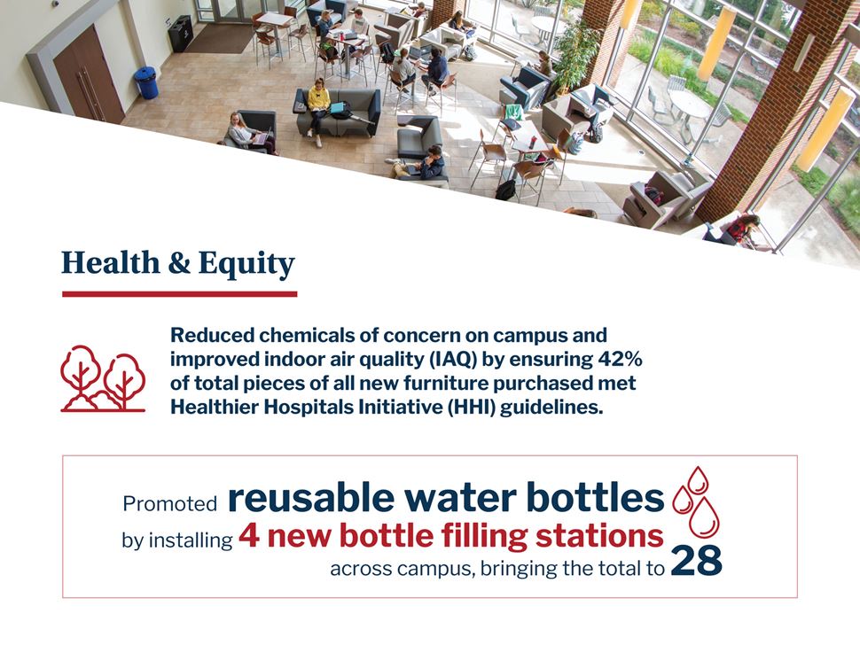 Sustainability health and equity