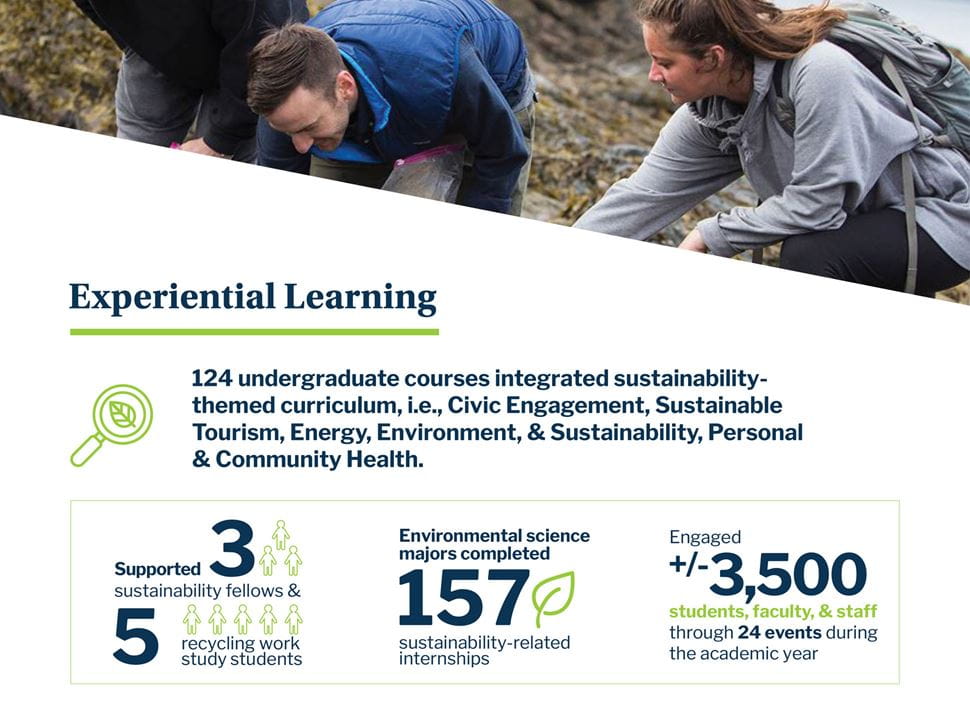 Sustainability experiential learning